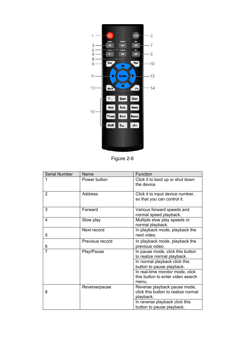 DVR systems DVRxx04LE-A Series User Manual | Page 19 / 156