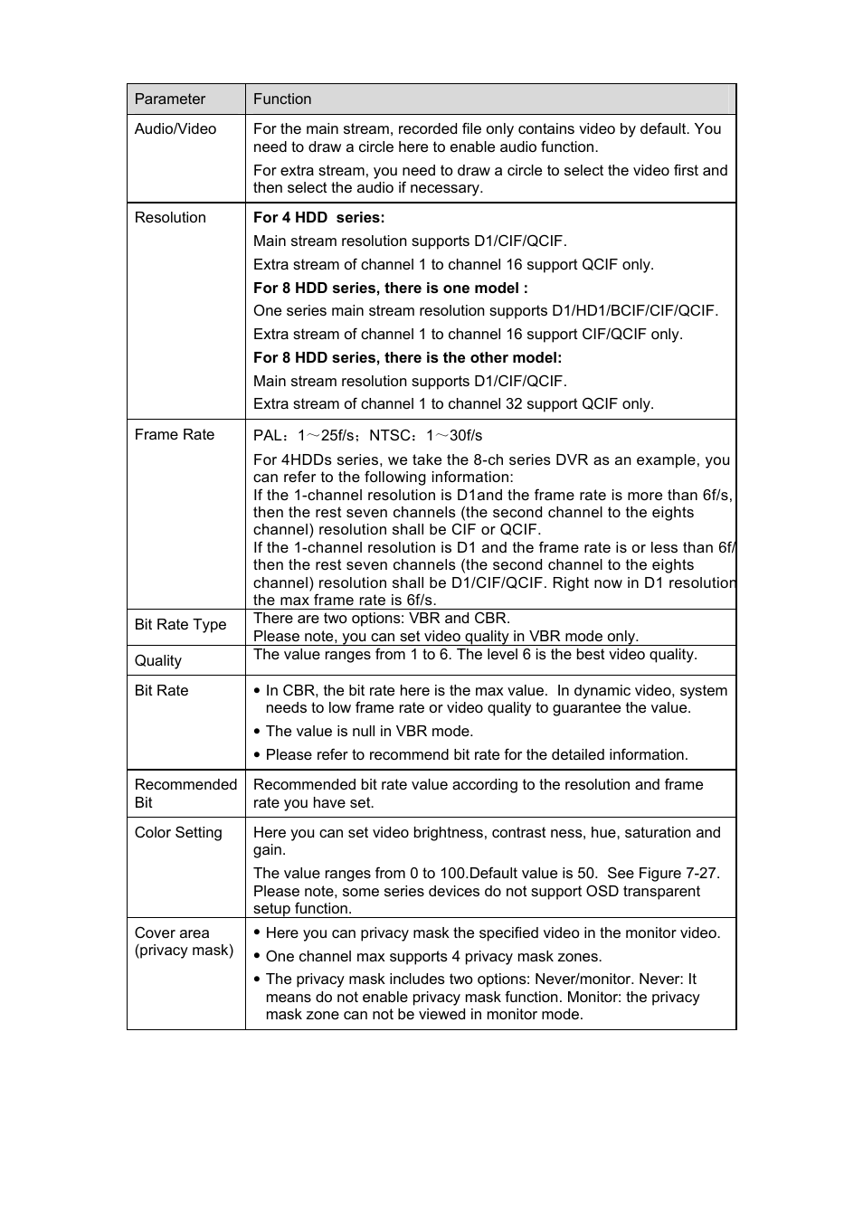DVR systems DVRxx04LE-S(U) Series User Manual | Page 122 / 174