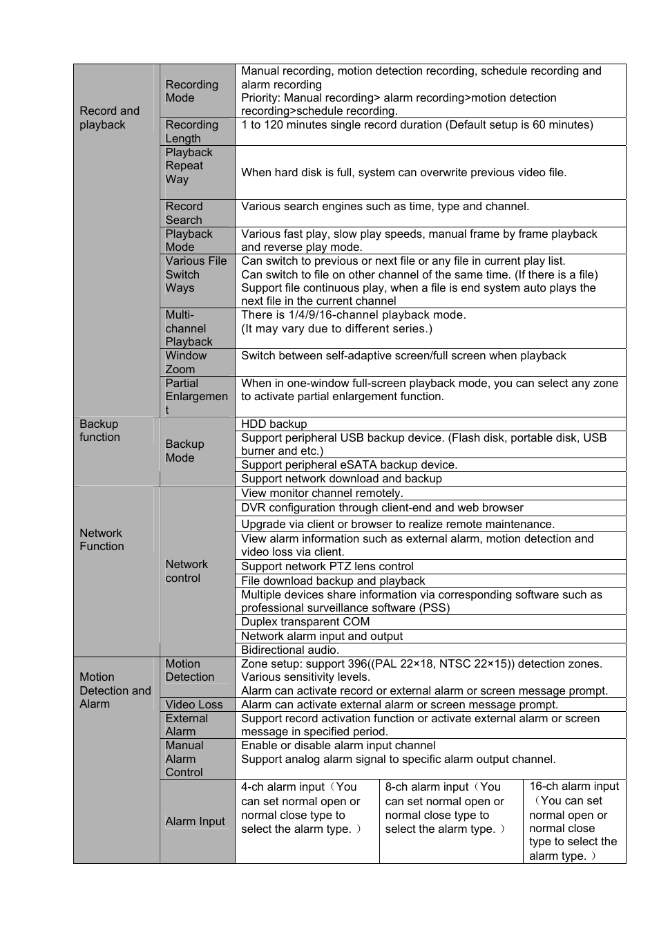DVR systems DVRxx04LE-S(U) Series User Manual | Page 13 / 174