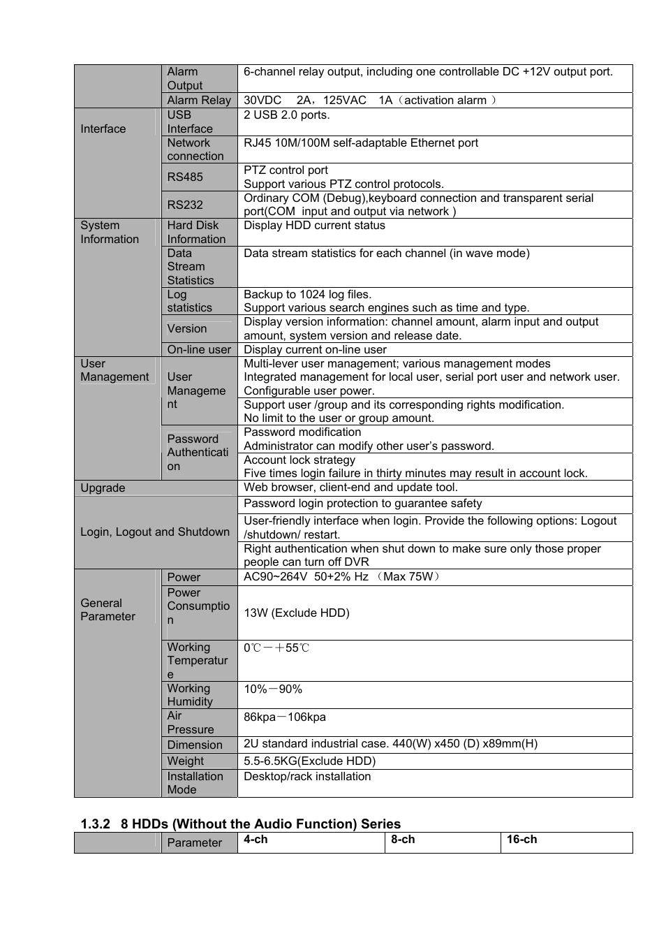 DVR systems DVRxx04LE-S(U) Series User Manual | Page 14 / 174