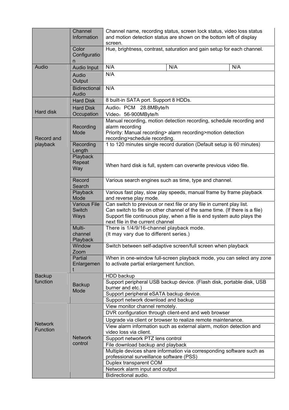 DVR systems DVRxx04LE-S(U) Series User Manual | Page 16 / 174