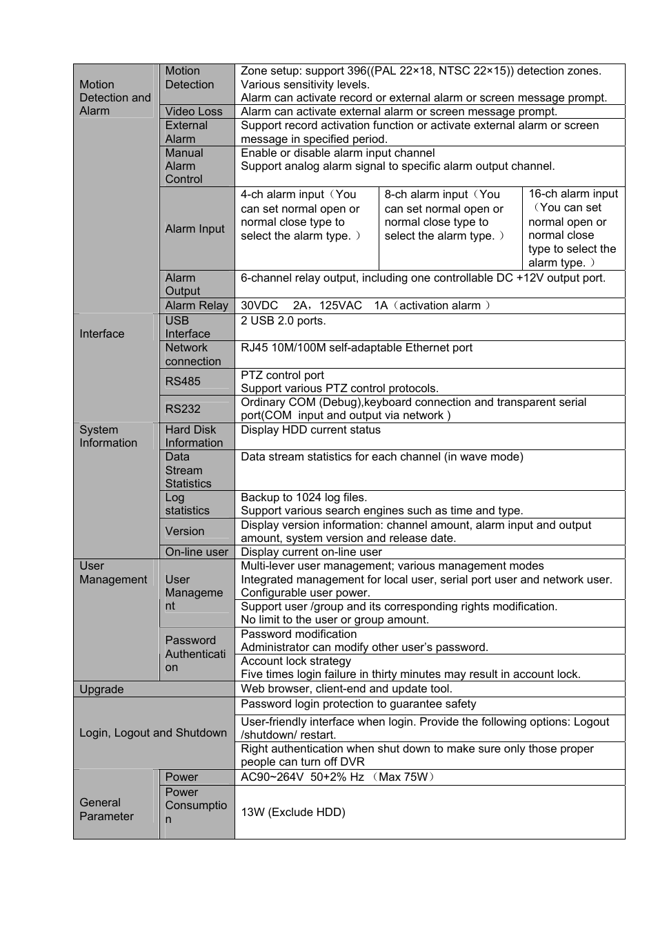 DVR systems DVRxx04LE-S(U) Series User Manual | Page 17 / 174