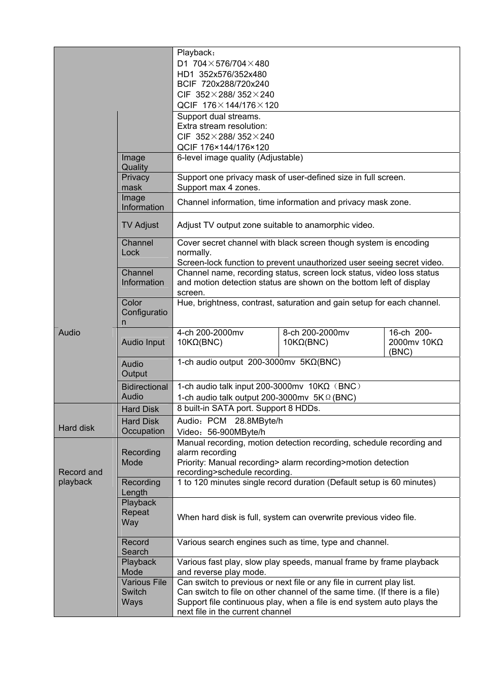 DVR systems DVRxx04LE-S(U) Series User Manual | Page 19 / 174