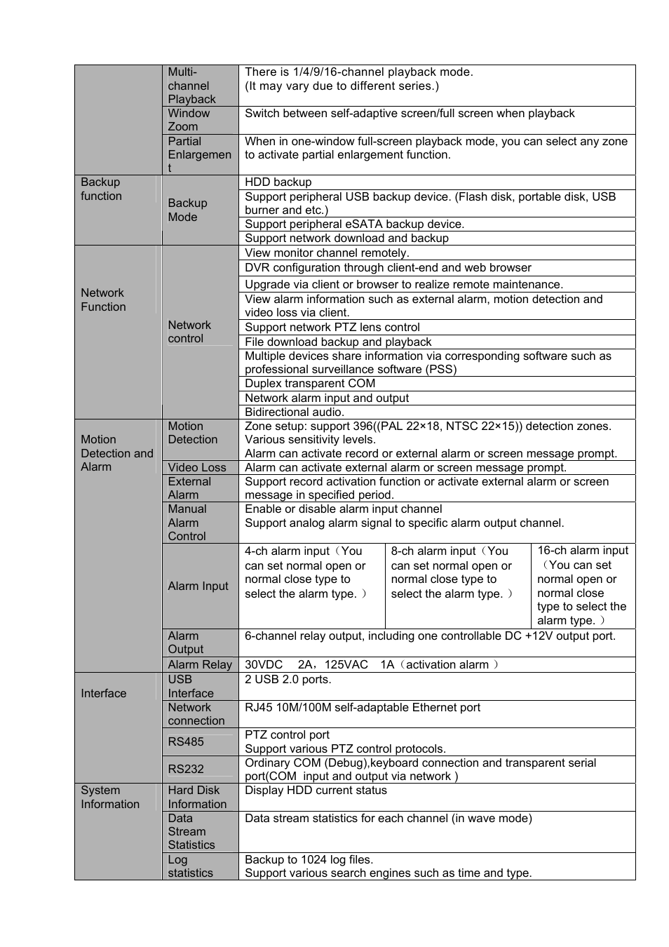 DVR systems DVRxx04LE-S(U) Series User Manual | Page 20 / 174