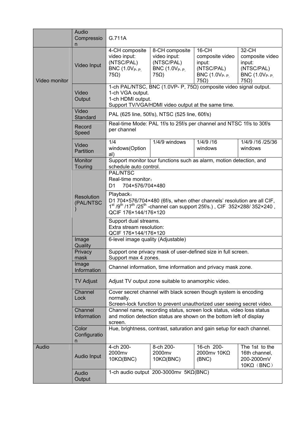 DVR systems DVRxx04LE-S(U) Series User Manual | Page 22 / 174