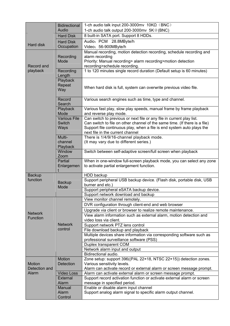 DVR systems DVRxx04LE-S(U) Series User Manual | Page 23 / 174