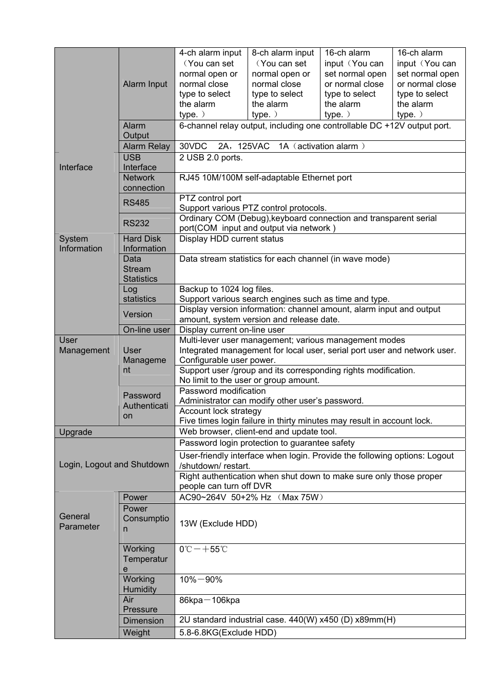 DVR systems DVRxx04LE-S(U) Series User Manual | Page 24 / 174