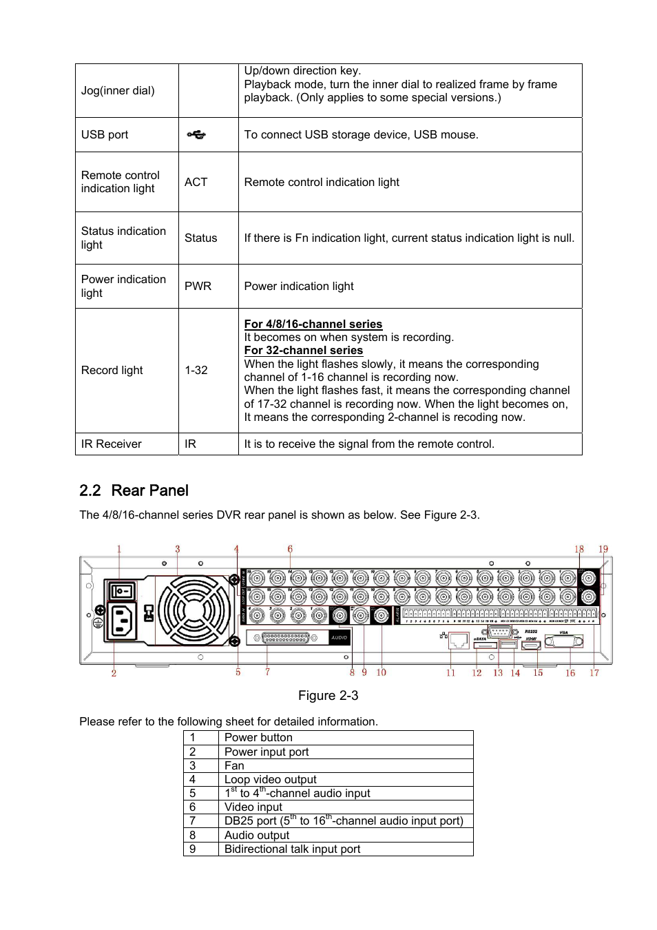 2 rear panel | DVR systems DVRxx04LE-S(U) Series User Manual | Page 28 / 174