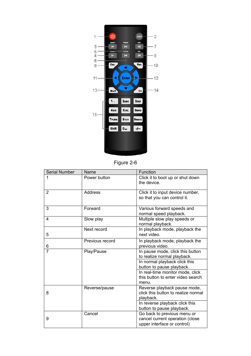 DVR systems DVRxx04LE-S(U) Series User Manual | Page 31 / 174