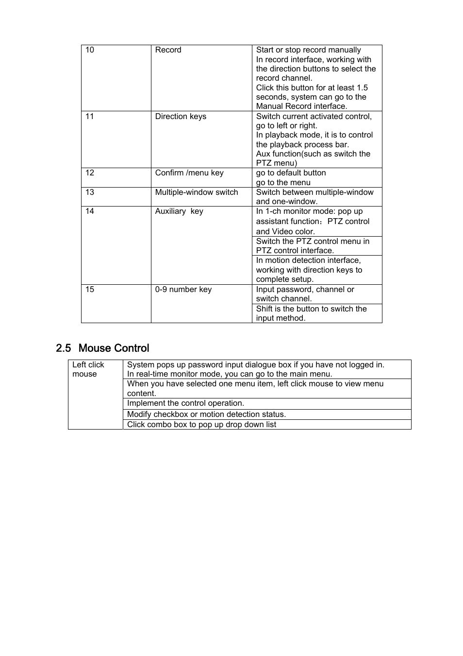 5 mouse control | DVR systems DVRxx04LE-S(U) Series User Manual | Page 32 / 174