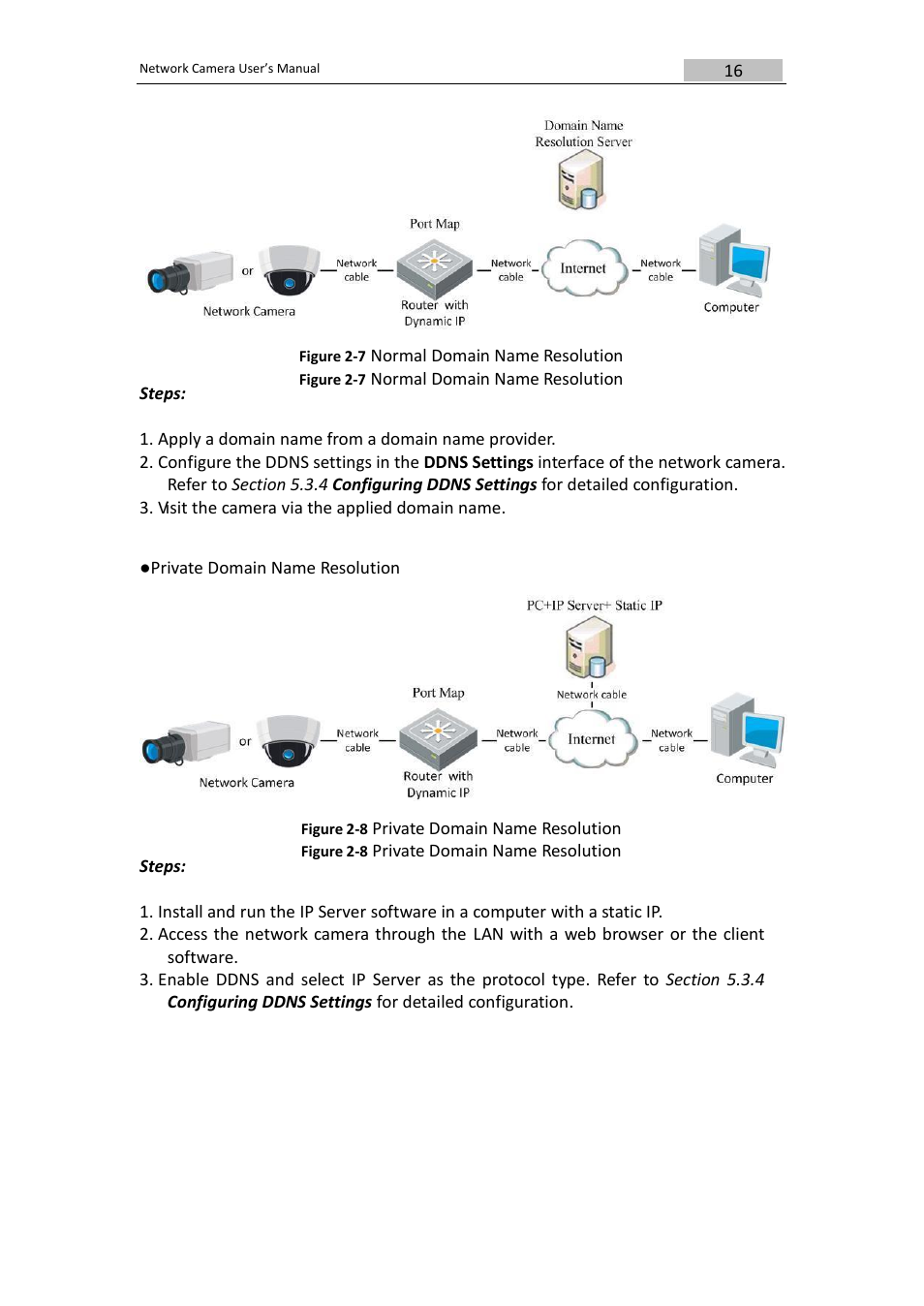 DVR systems IPC User Manual | Page 17 / 93