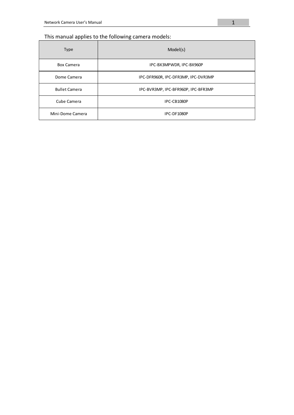 DVR systems IPC User Manual | Page 2 / 93