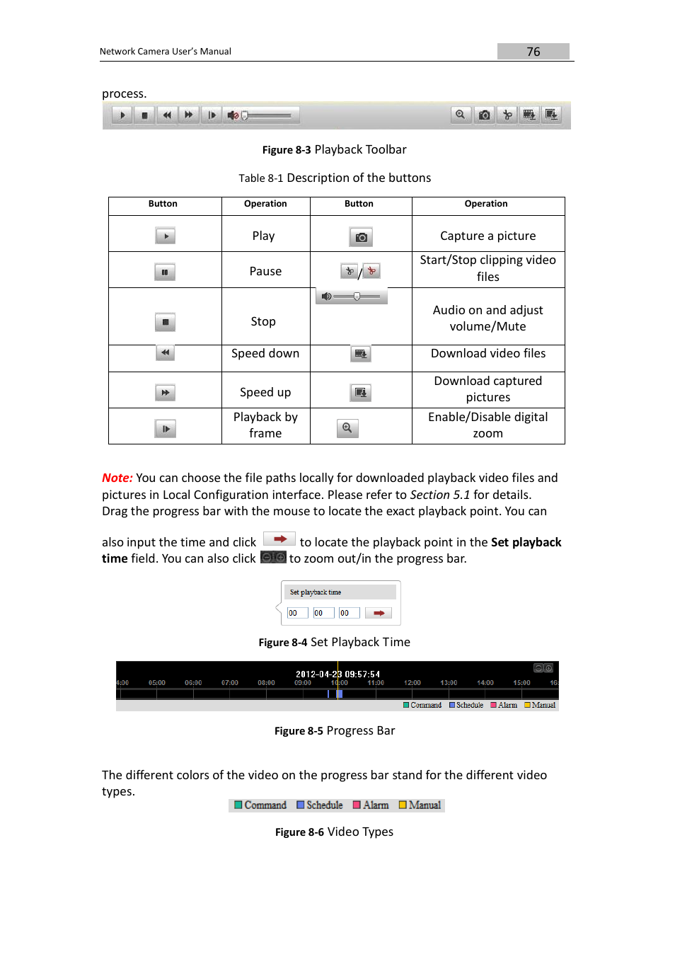 Process, Playback toolbar, Description of the buttons | Play, Capture a picture, Pause, Start/stop clipping video files, Stop, Audio on and adjust volume/mute, Speed down | DVR systems IPC User Manual | Page 77 / 93