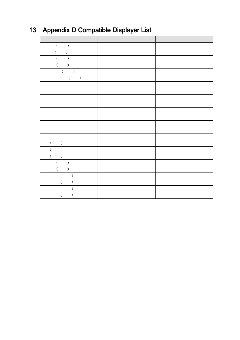 Appendix d compatible displayer list, 13 appendix d compatible displayer list | DVR systems NVR38xx Series User Manual | Page 130 / 138