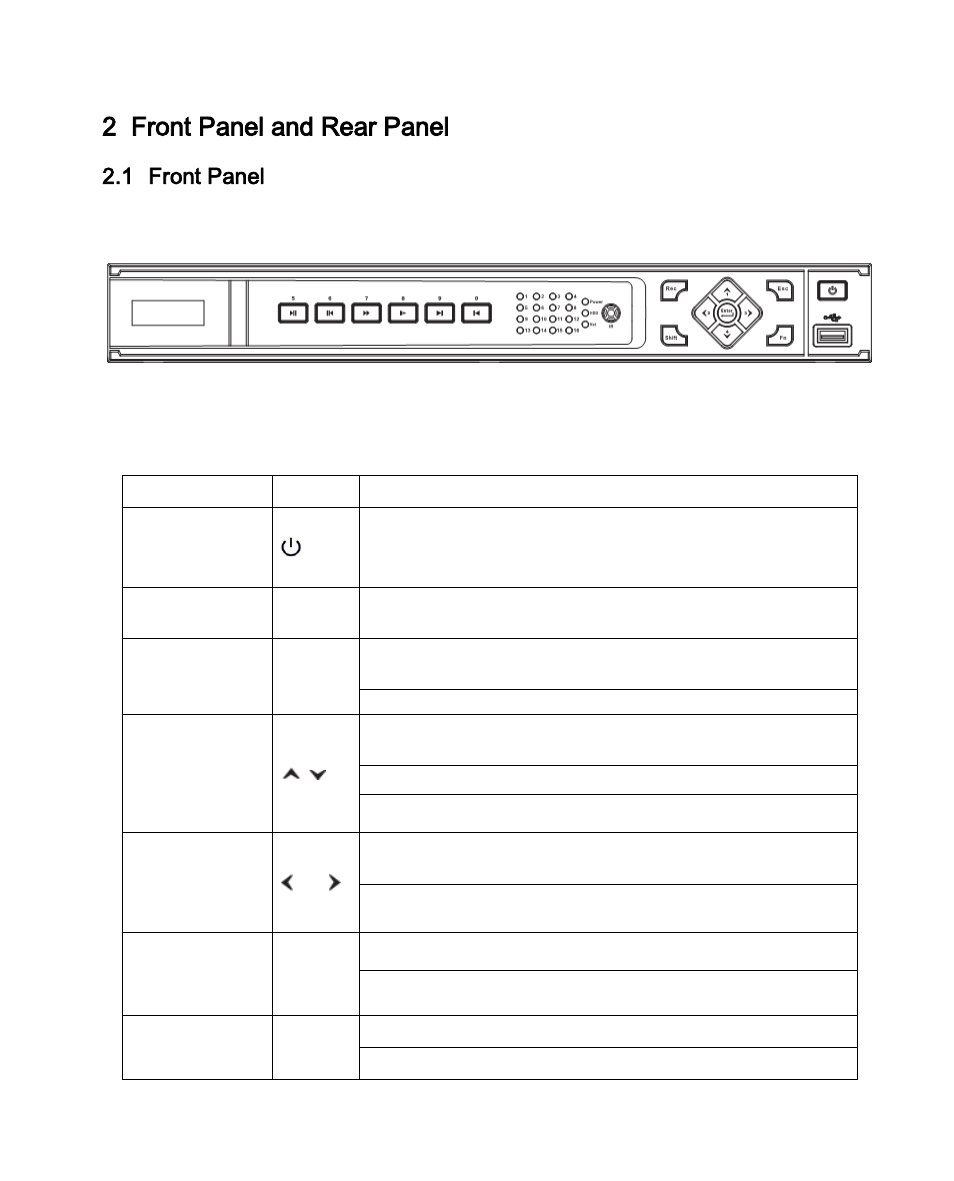 2 front panel and rear panel, Front panel, 1u series | 1 front panel | DVR systems NVR38xx Series User Manual | Page 14 / 138