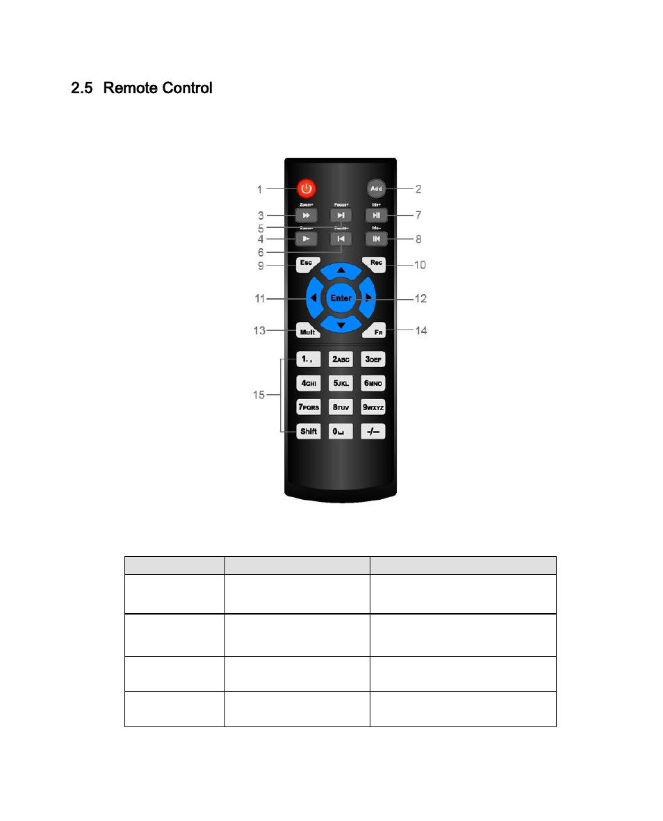 Remote control, 5 remote control | DVR systems NVR38xx Series User Manual | Page 25 / 138