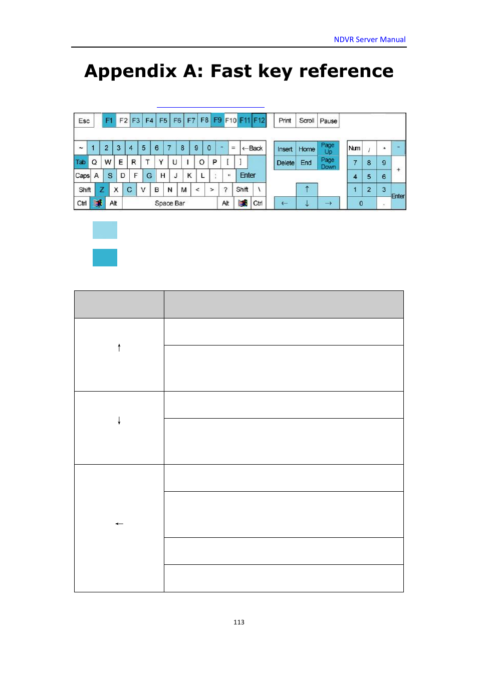 Appendix a: fast key reference | DVR systems WatchNET Software User Manual | Page 113 / 139