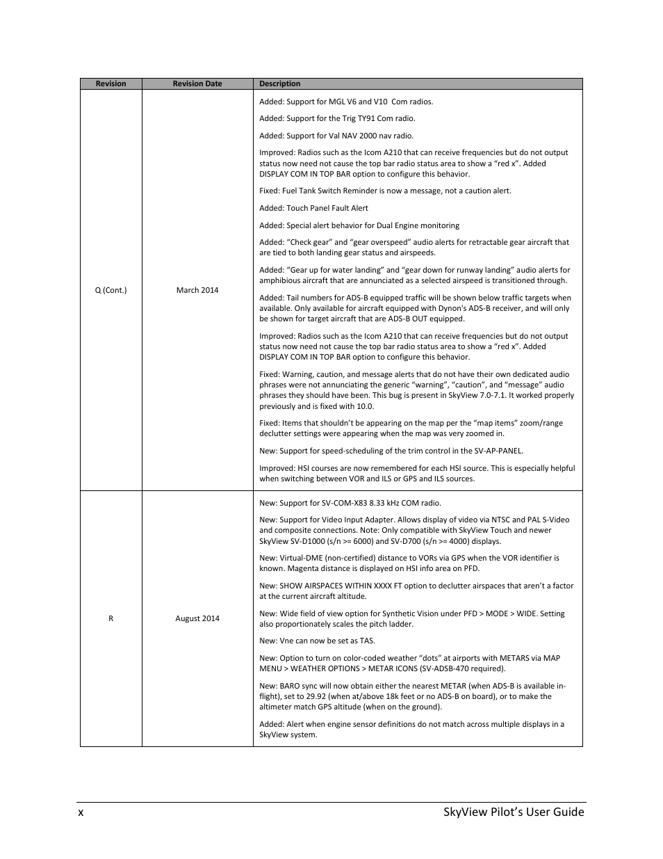 Xskyview pilot’s user guide | Dynon Avionics SkyView Pilots Users Guide User Manual | Page 10 / 239