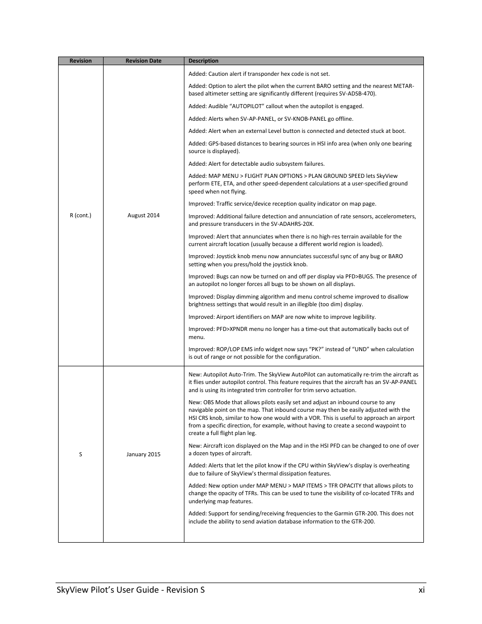 Skyview pilot’s user guide - revision s xi | Dynon Avionics SkyView Pilots Users Guide User Manual | Page 11 / 239
