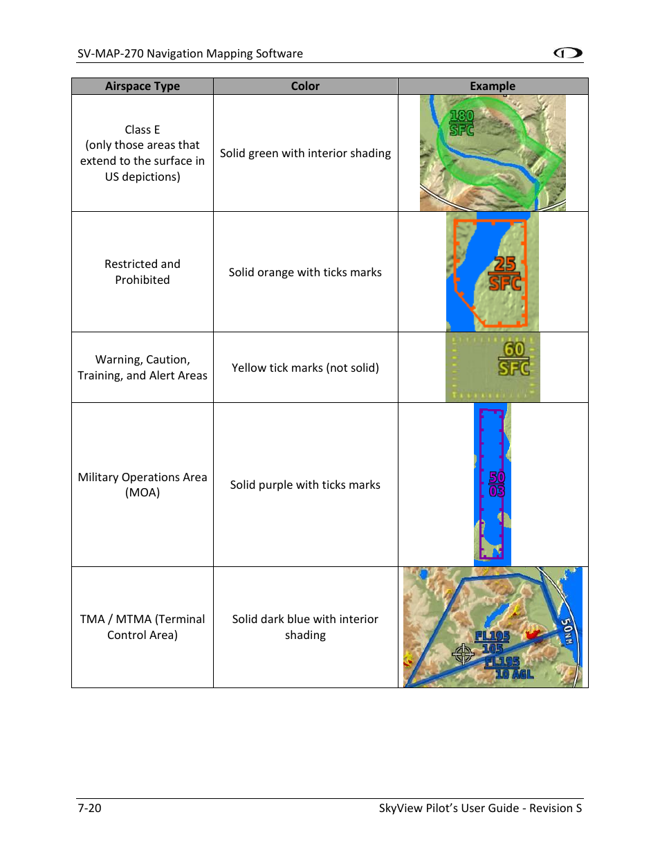 Dynon Avionics SkyView Pilots Users Guide User Manual | Page 110 / 239