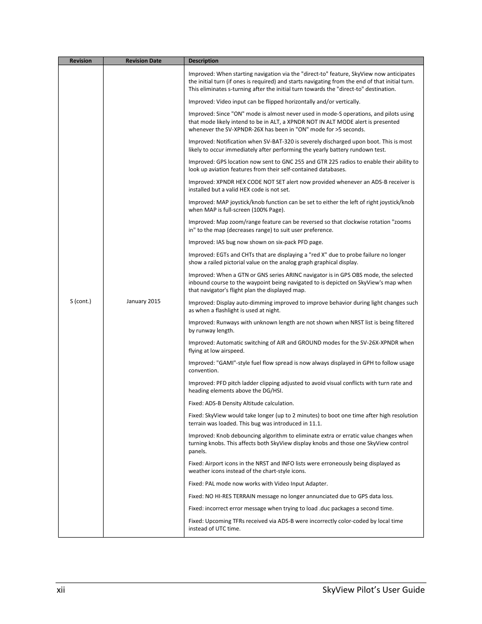 Xii skyview pilot’s user guide | Dynon Avionics SkyView Pilots Users Guide User Manual | Page 12 / 239