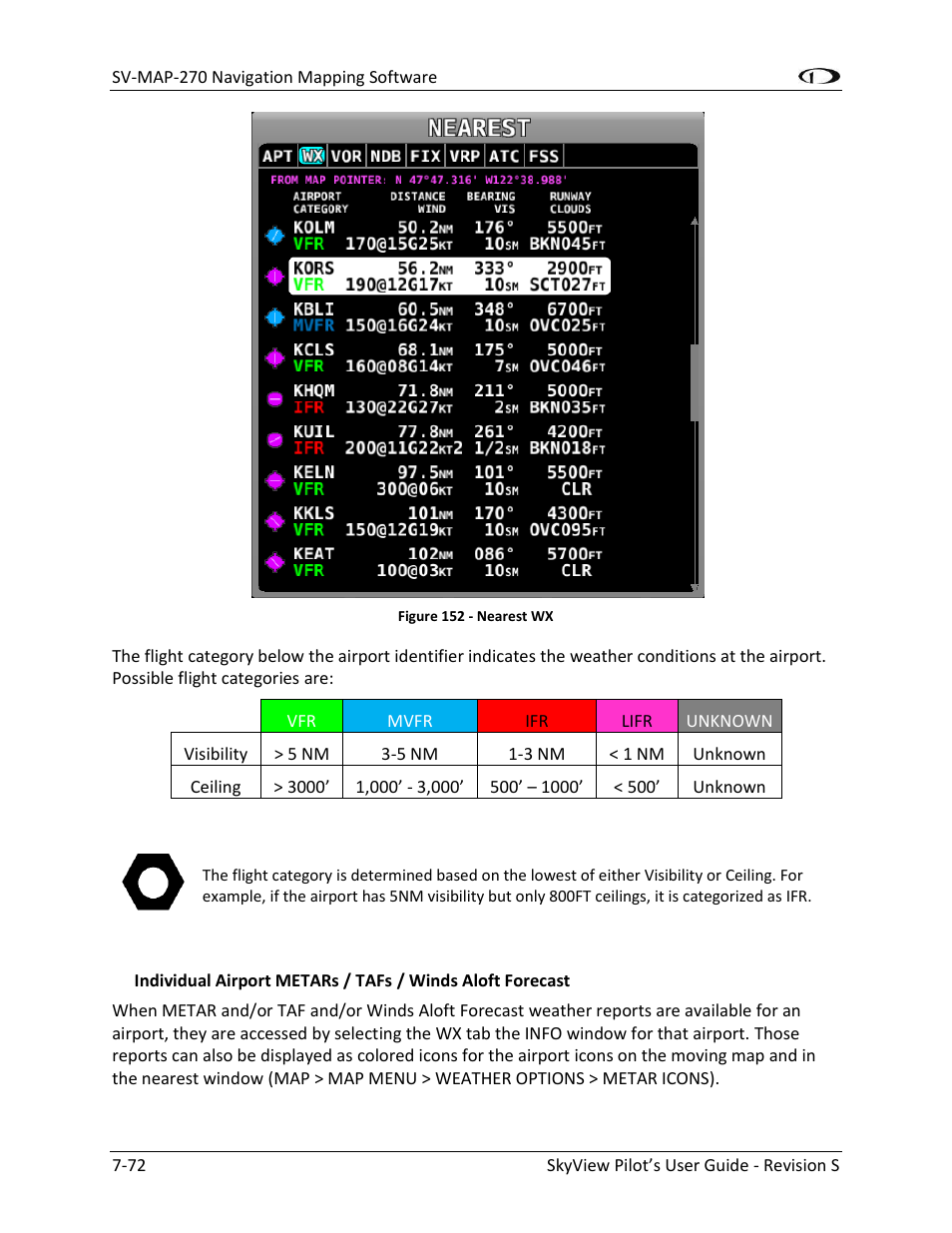 Dynon Avionics SkyView Pilots Users Guide User Manual | Page 162 / 239