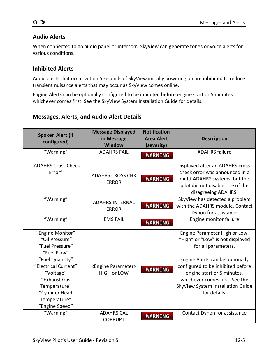 Audio alerts -5, Inhibited alerts -5, Messages, alerts, and audio alert details -5 | Dynon Avionics SkyView Pilots Users Guide User Manual | Page 221 / 239