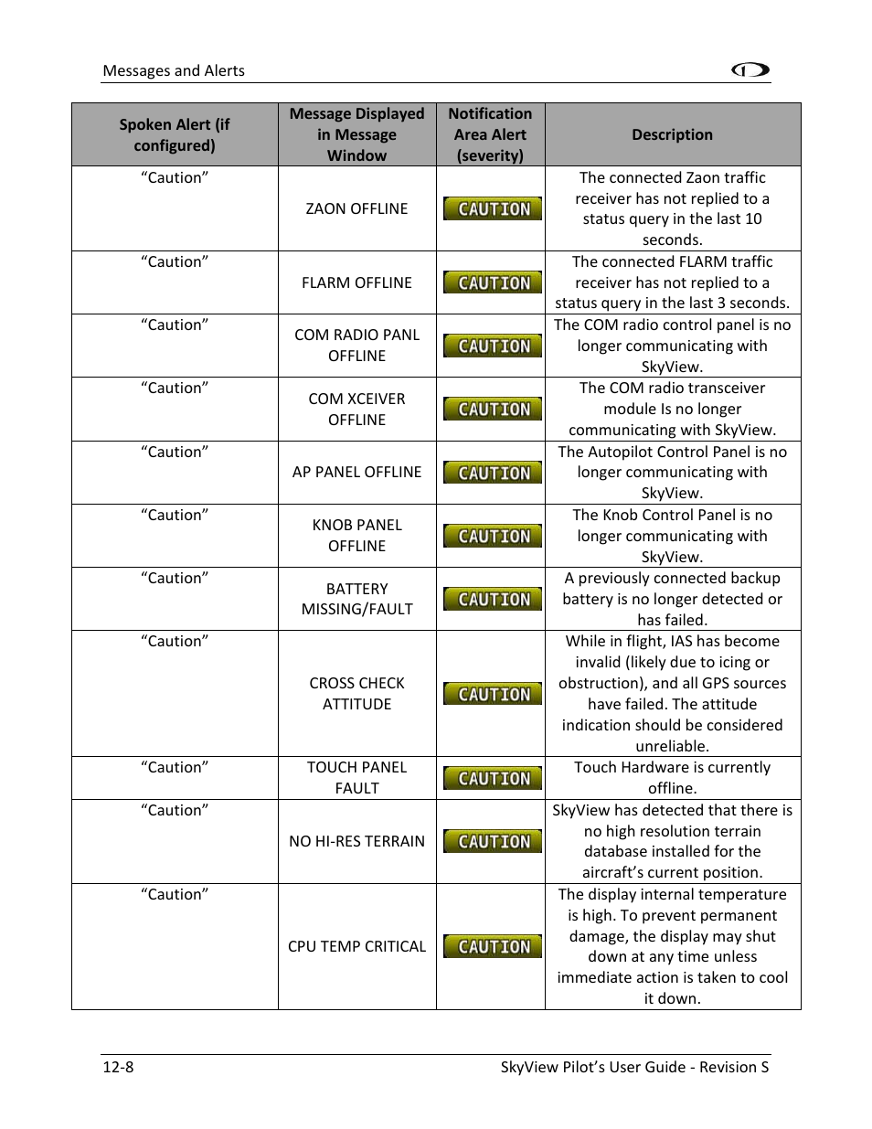 Dynon Avionics SkyView Pilots Users Guide User Manual | Page 224 / 239