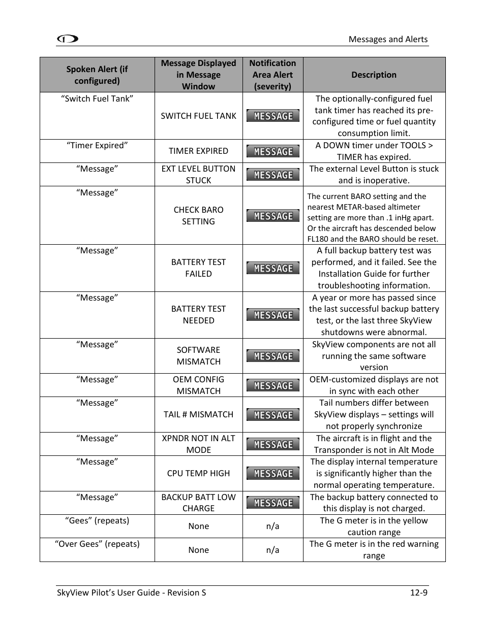 Dynon Avionics SkyView Pilots Users Guide User Manual | Page 225 / 239