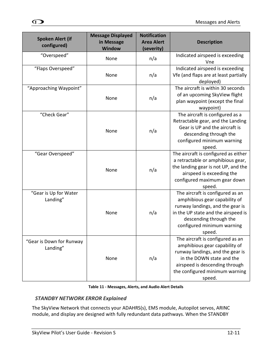 Dynon Avionics SkyView Pilots Users Guide User Manual | Page 227 / 239