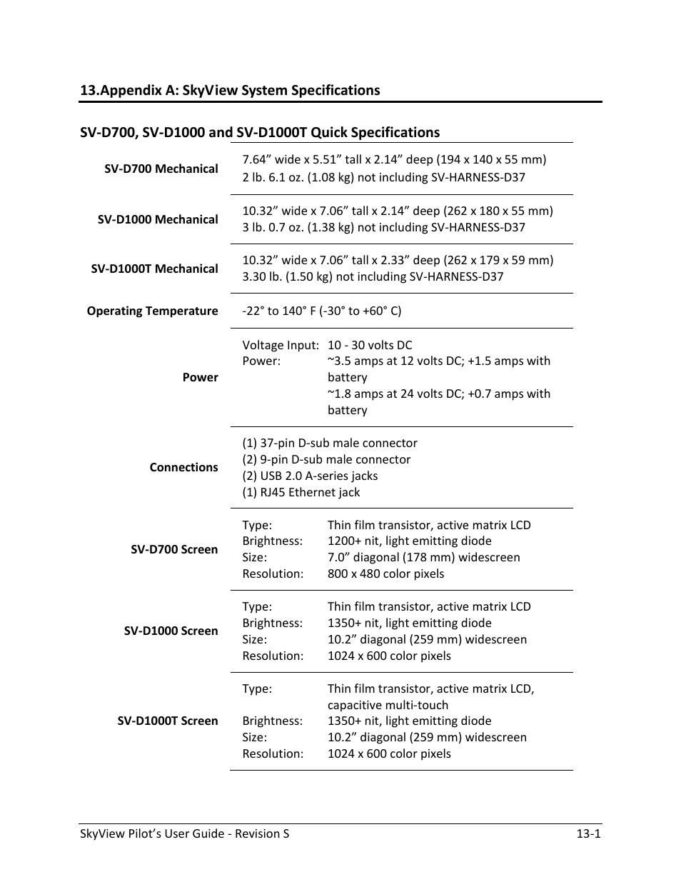 Appendix a: skyview system specifications | Dynon Avionics SkyView Pilots Users Guide User Manual | Page 229 / 239