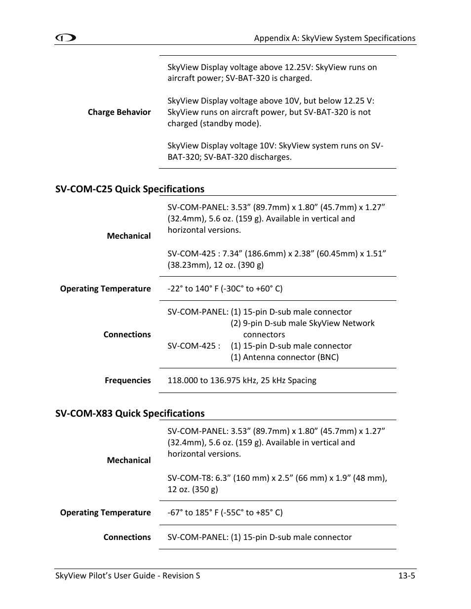 Sv-com-c25 quick specifications -5, Sv-com-x83 quick specifications -5 | Dynon Avionics SkyView Pilots Users Guide User Manual | Page 233 / 239