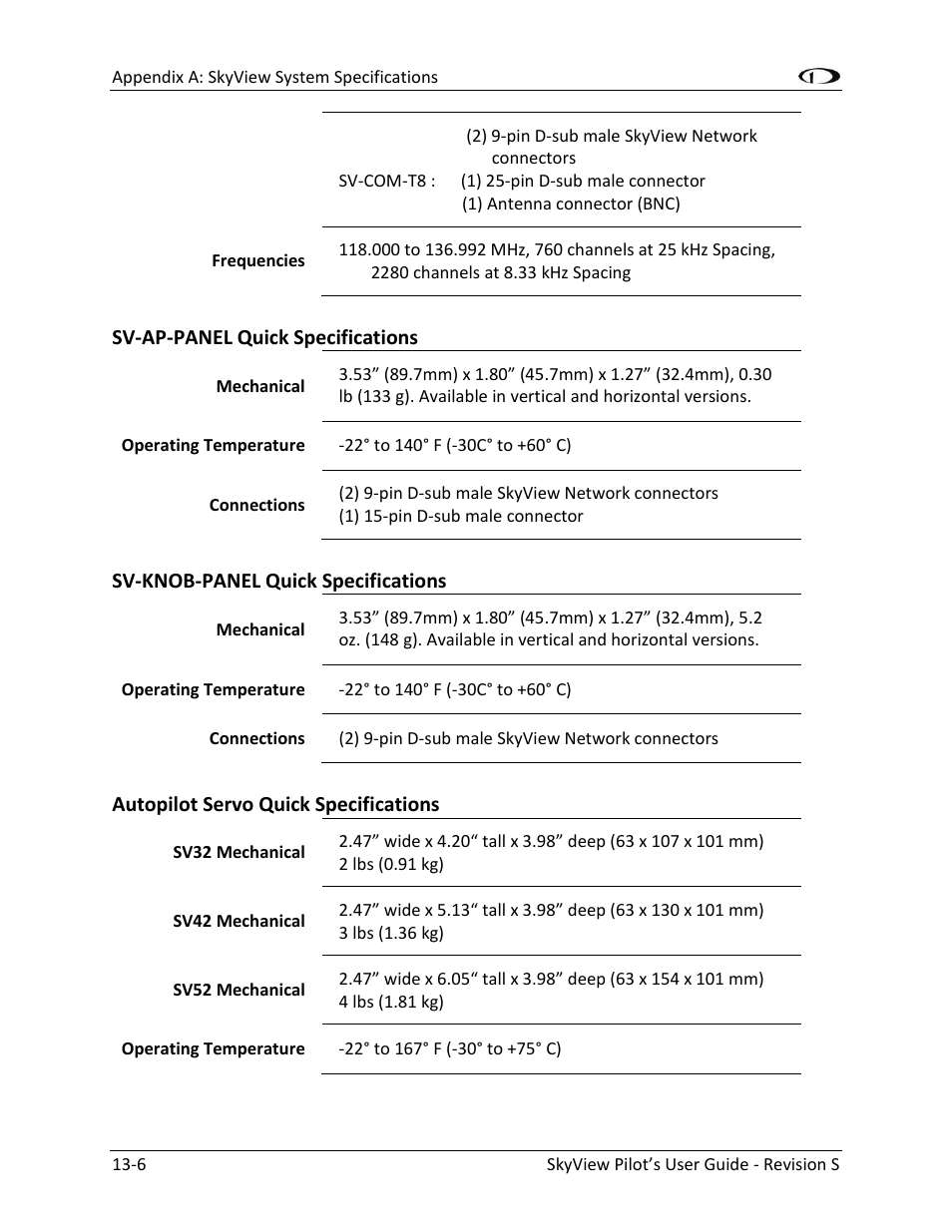 Sv-ap-panel quick specifications -6, Sv-knob-panel quick specifications -6, Autopilot servo quick specifications -6 | Dynon Avionics SkyView Pilots Users Guide User Manual | Page 234 / 239
