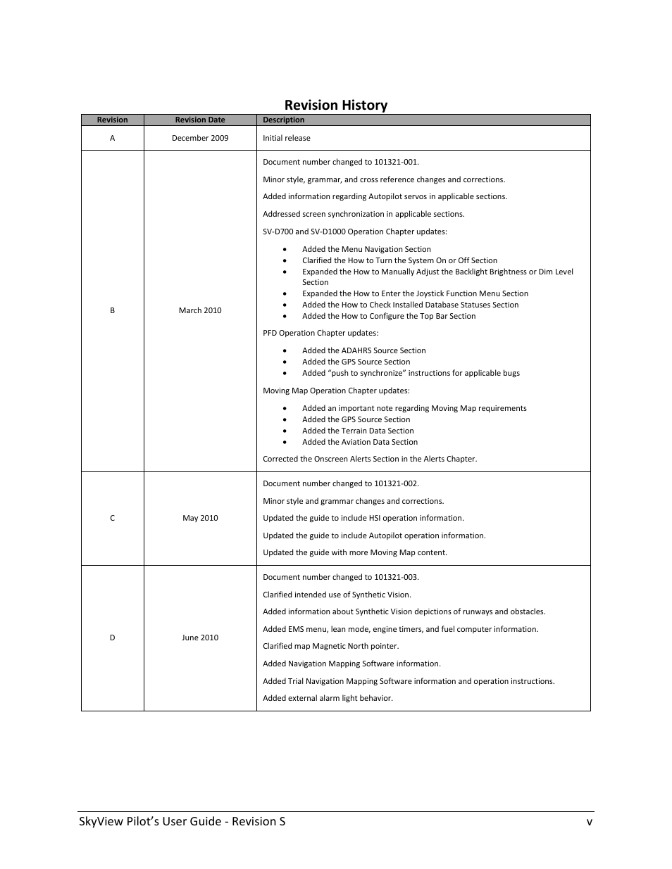 Revision history, Skyview pilot’s user guide - revision s v | Dynon Avionics SkyView Pilots Users Guide User Manual | Page 5 / 239