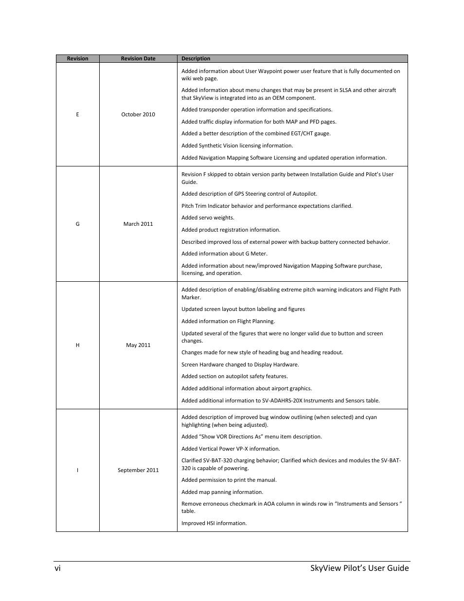 Vi skyview pilot’s user guide | Dynon Avionics SkyView Pilots Users Guide User Manual | Page 6 / 239
