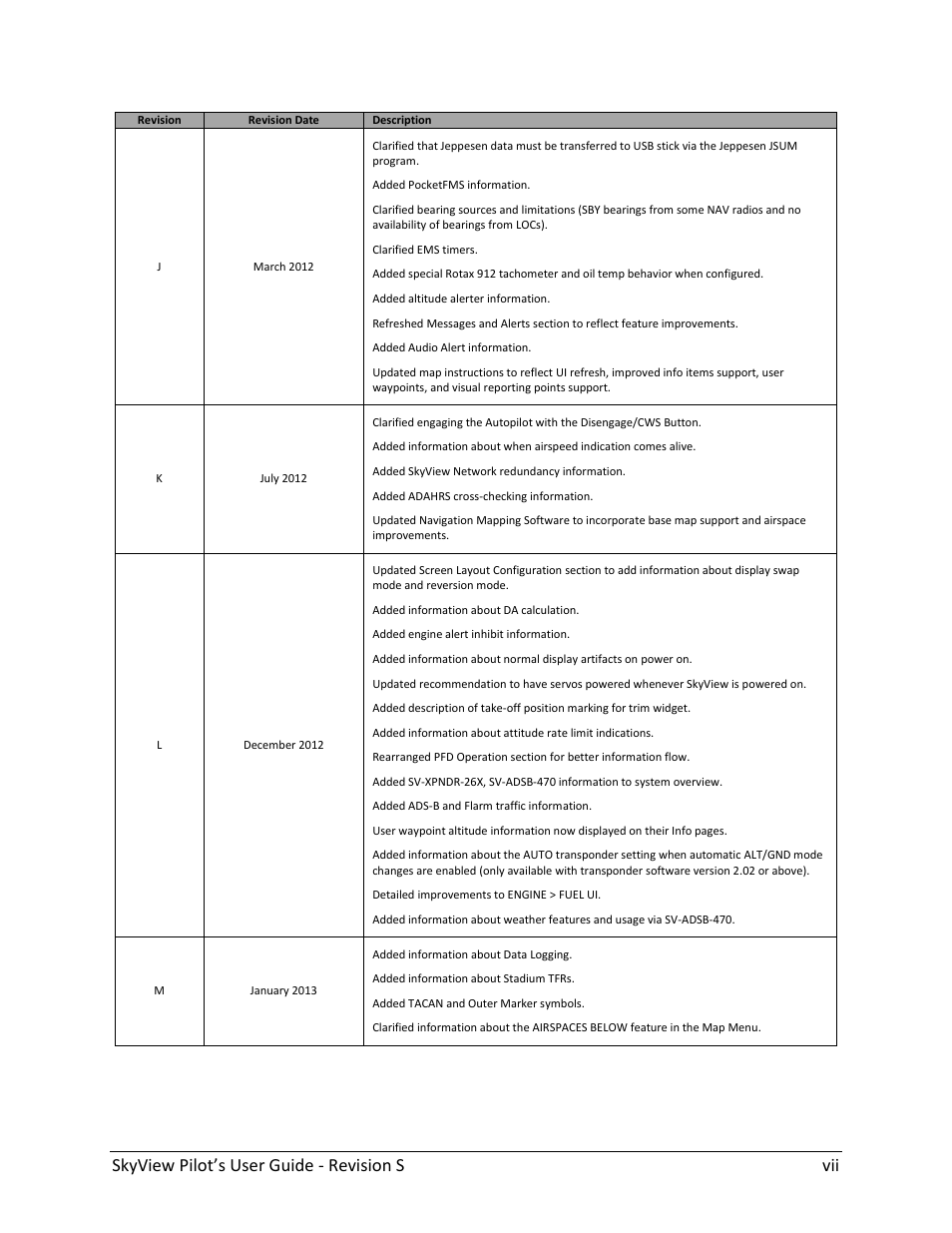 Skyview pilot’s user guide - revision s vii | Dynon Avionics SkyView Pilots Users Guide User Manual | Page 7 / 239