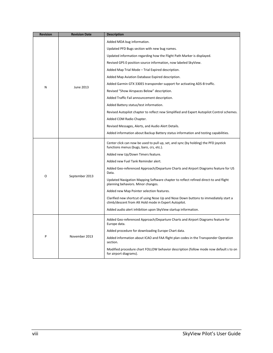 Viii skyview pilot’s user guide | Dynon Avionics SkyView Pilots Users Guide User Manual | Page 8 / 239