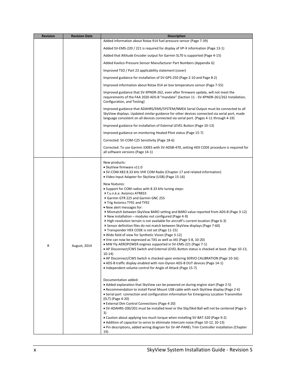 Xskyview system installation guide - revision s | Dynon Avionics SkyView System Installation Guide User Manual | Page 10 / 401