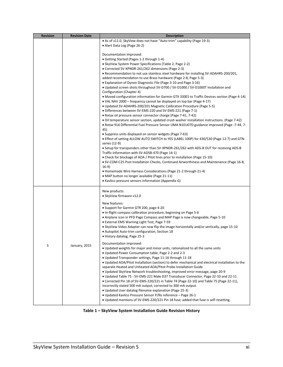 Skyview system installation guide – revision s xi | Dynon Avionics SkyView System Installation Guide User Manual | Page 11 / 401