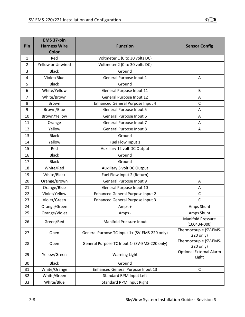 Dynon Avionics SkyView System Installation Guide User Manual | Page 120 / 401