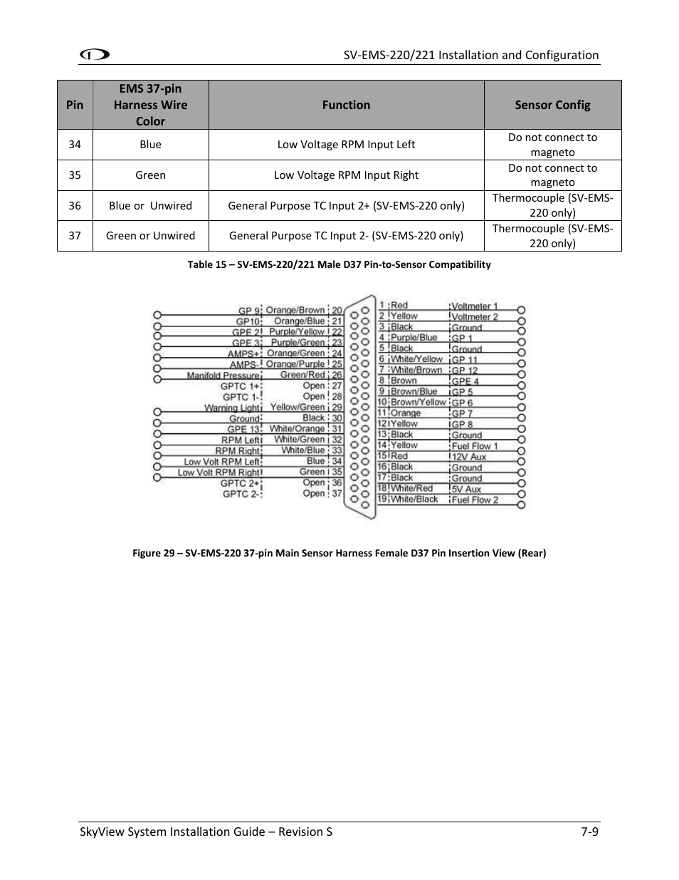 Table 15 | Dynon Avionics SkyView System Installation Guide User Manual | Page 121 / 401