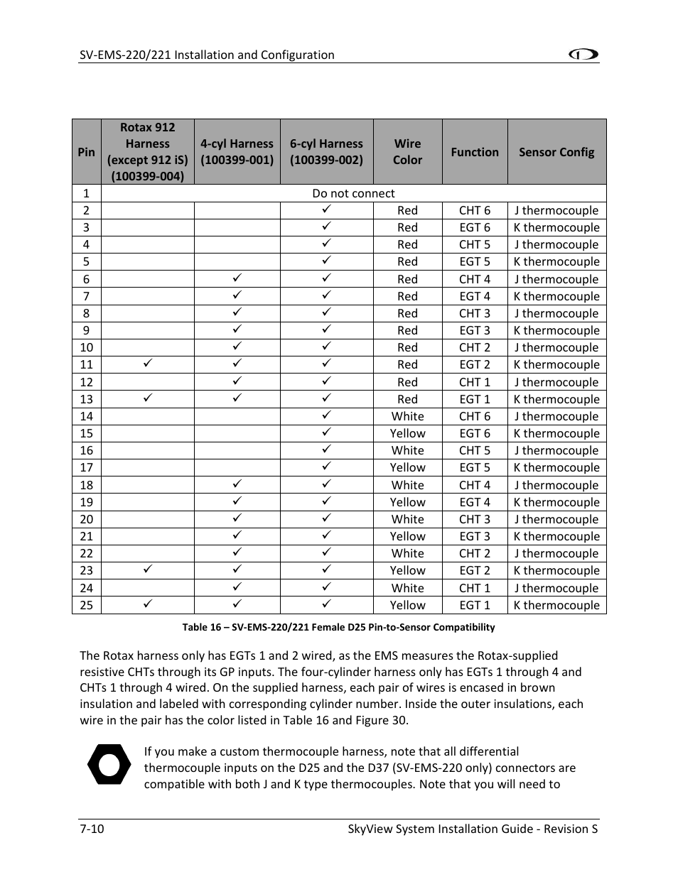 Dynon Avionics SkyView System Installation Guide User Manual | Page 122 / 401