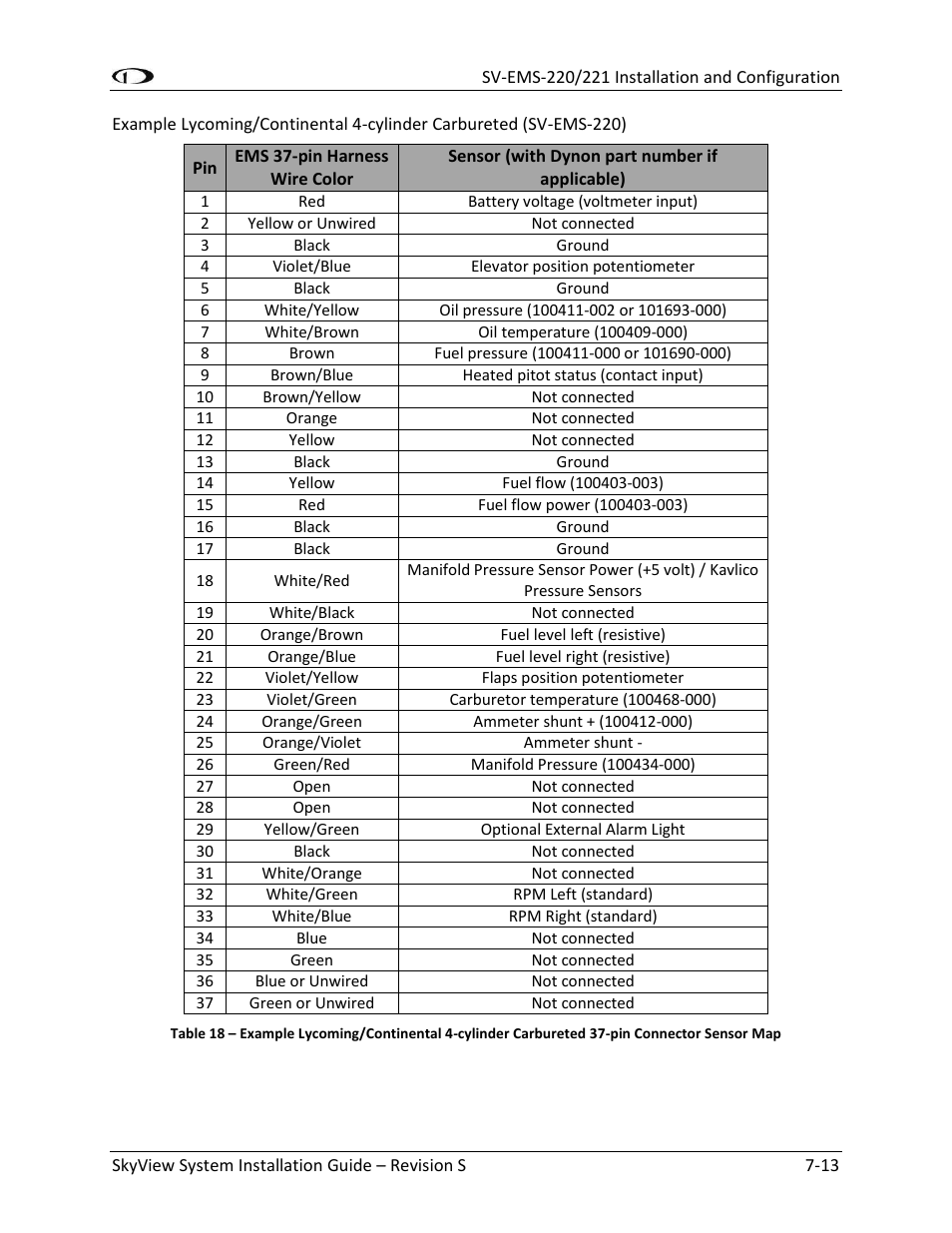 Dynon Avionics SkyView System Installation Guide User Manual | Page 125 / 401