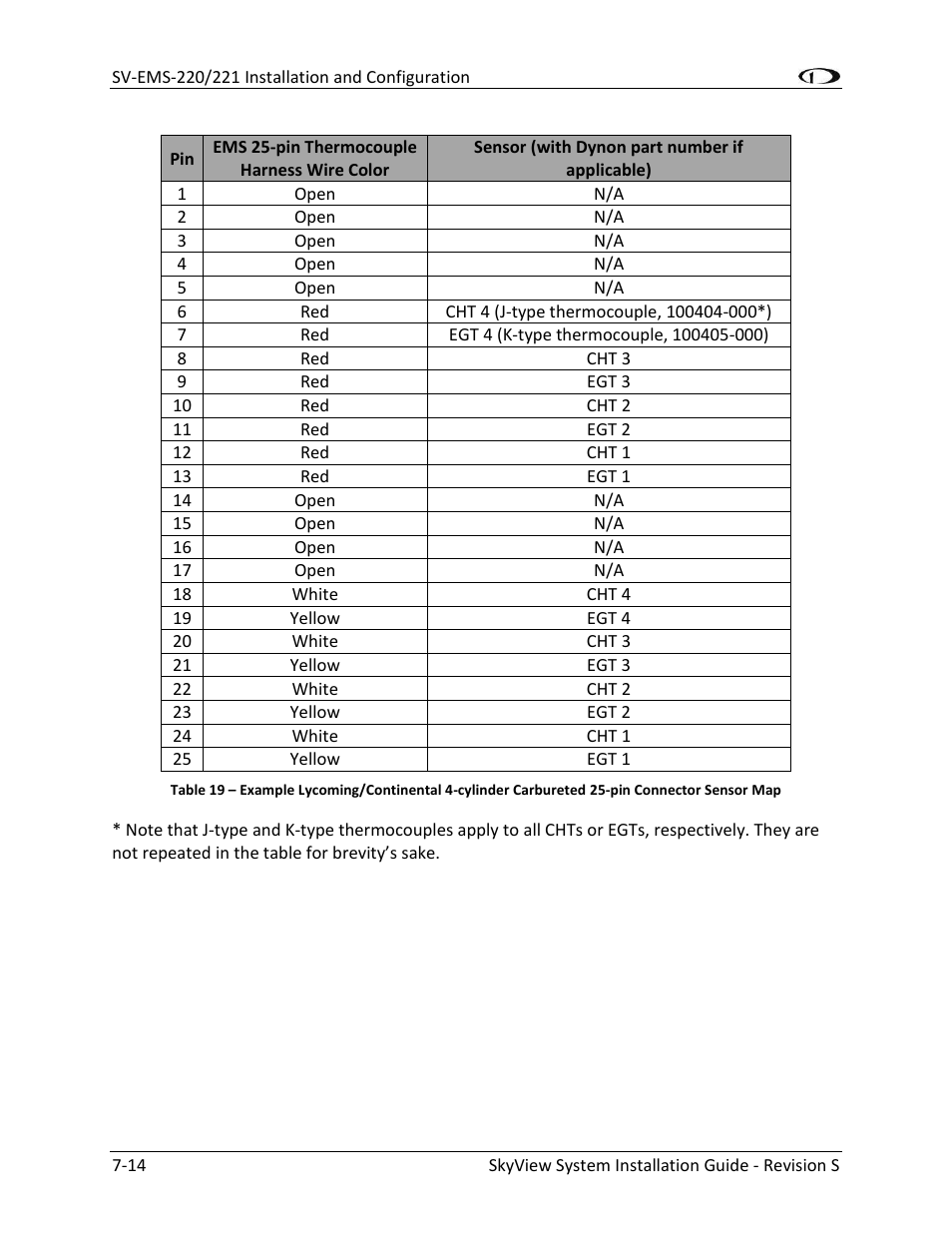Dynon Avionics SkyView System Installation Guide User Manual | Page 126 / 401
