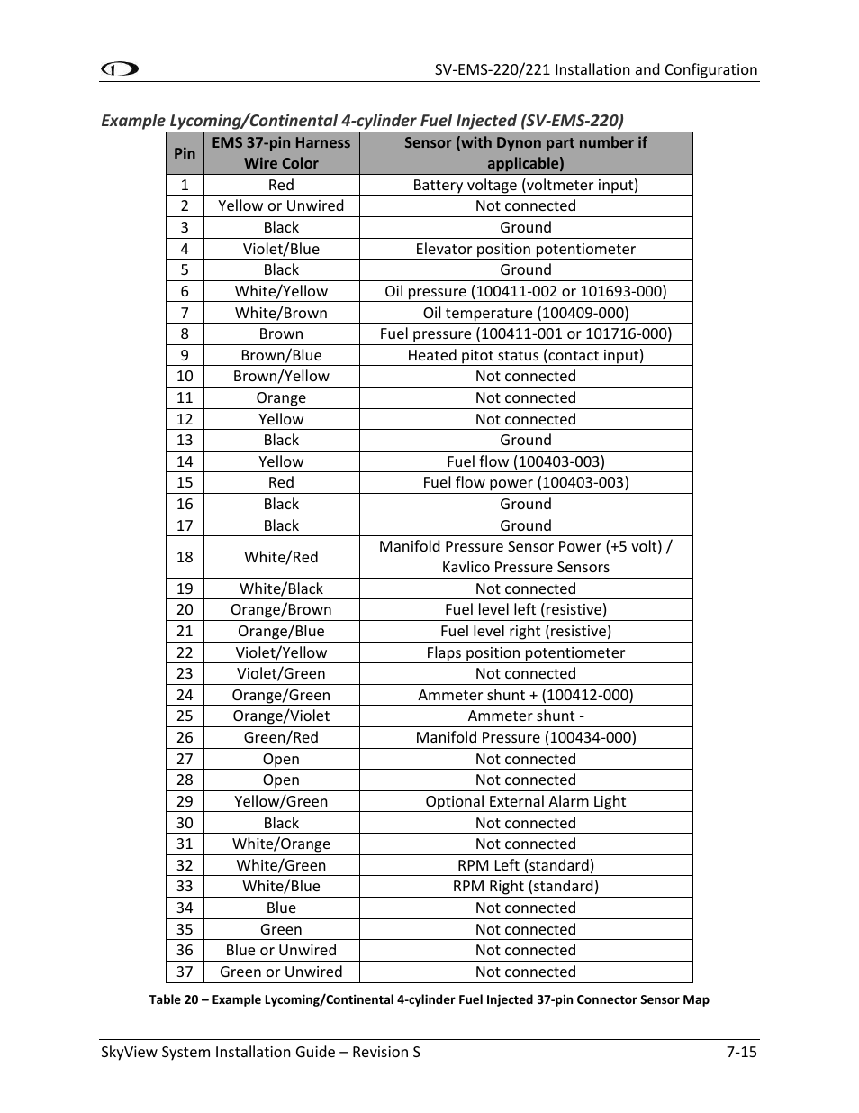 Dynon Avionics SkyView System Installation Guide User Manual | Page 127 / 401