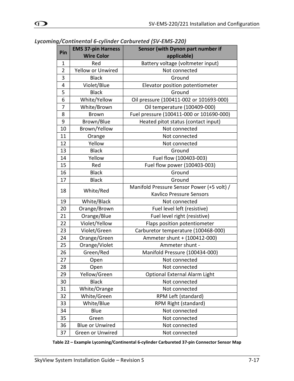 Dynon Avionics SkyView System Installation Guide User Manual | Page 129 / 401