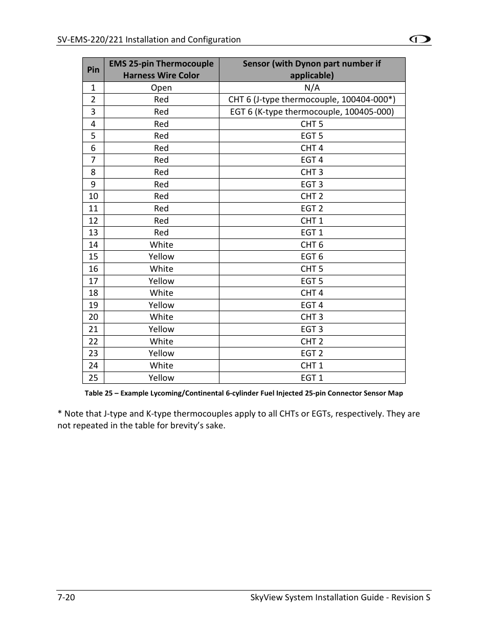 Dynon Avionics SkyView System Installation Guide User Manual | Page 132 / 401