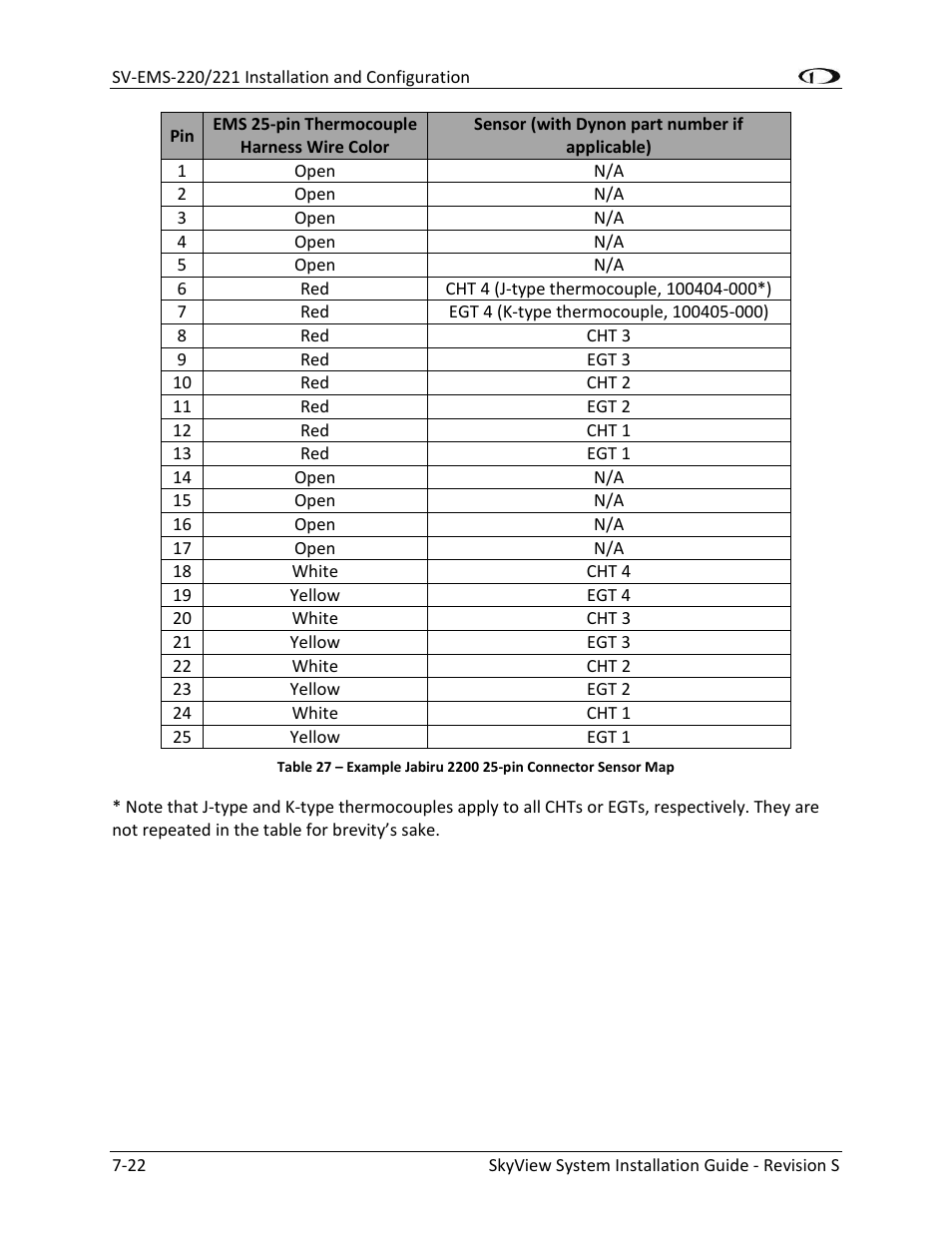 Dynon Avionics SkyView System Installation Guide User Manual | Page 134 / 401