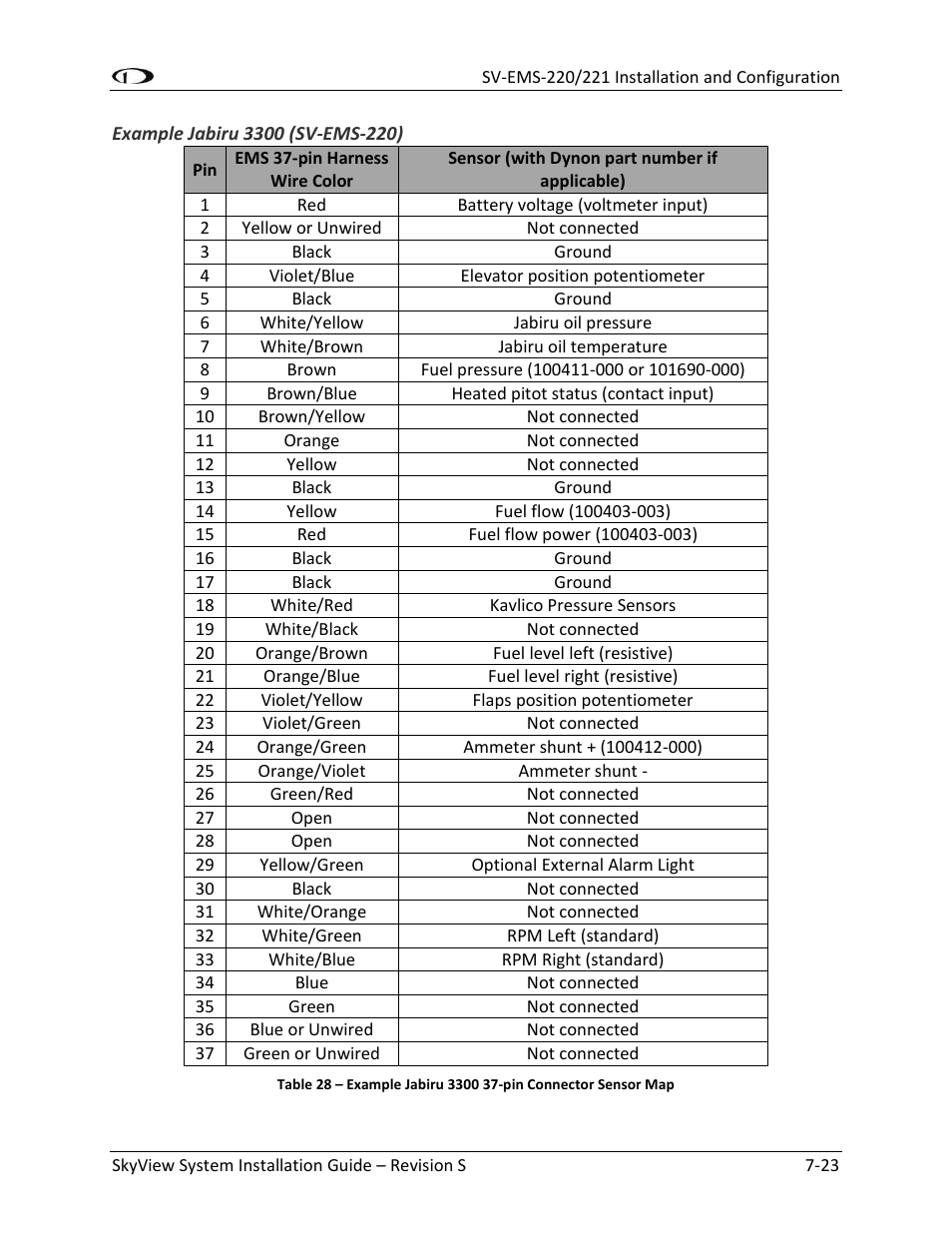 Dynon Avionics SkyView System Installation Guide User Manual | Page 135 / 401
