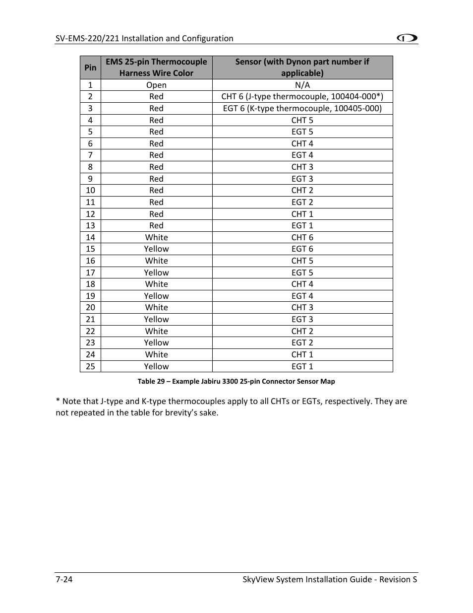 Dynon Avionics SkyView System Installation Guide User Manual | Page 136 / 401